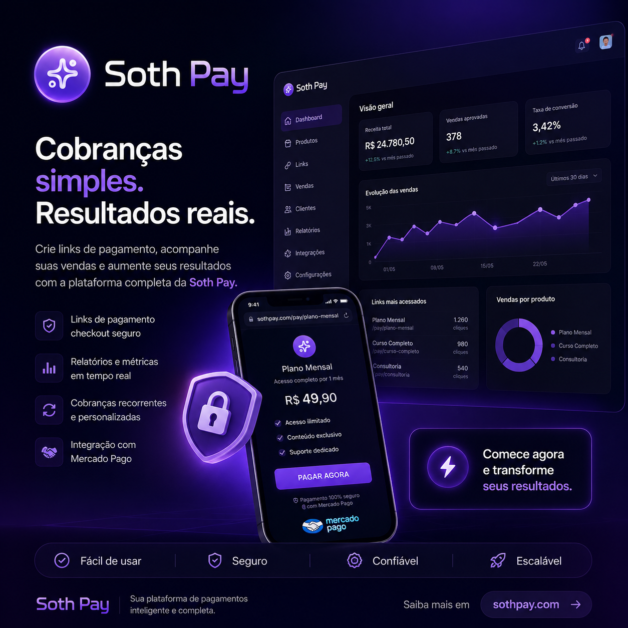 Mockup do projeto Soth Pay